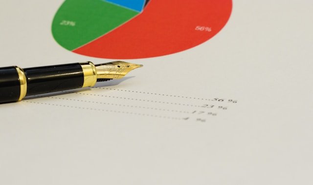 Budget pie chart